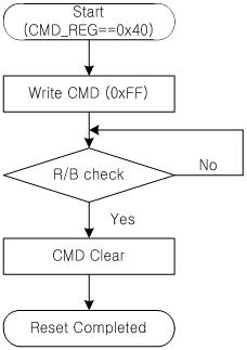 Reset Command 순서도