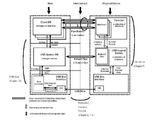 Pipe 와 Endpoint