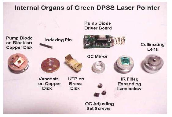 Green 레이저를 위한 부품 구성