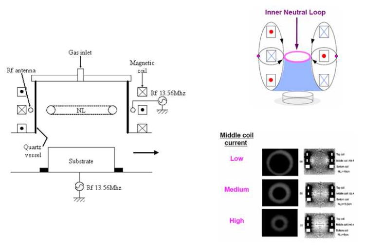 Schematic diagram of NLD etching equipment