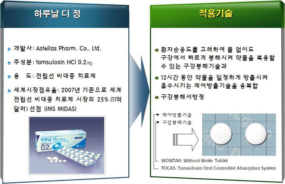 “아스텔라스”사가 개발한 탐술로신 융복합 DDS제제