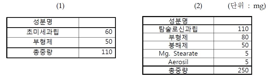 탐술로신과립의 구성성분(1) 및 탐술로신 구강붕해정(2)의 구성성분