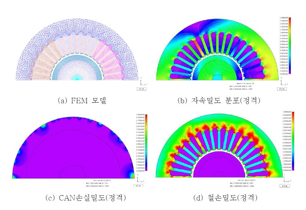 해석모델 및 자속분포