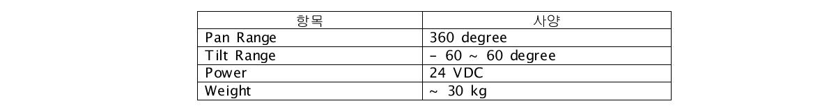 스태빌라이저 및 팬틸트 장치 주요 목표 사양