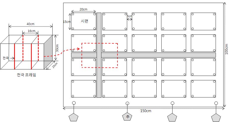 Wire 전극을 이용한 생물오손방지 Pilot test 장치 모식도