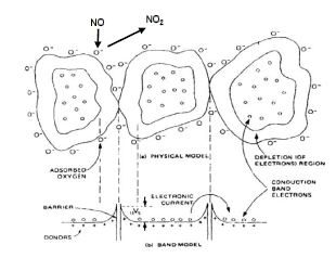 그림 1-6. Lennard-Jones model of adsorption