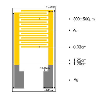 그림 2-7. Schematic diagram of the Au electrode patterned on Al2O3 substrate