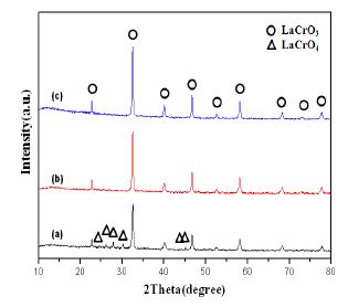 그림 3-12. XRD patterns of the LaCrOx heat-treated at various temperatures for 2h about powders obtained by PP method at the condition of AcAc 8 a and PVP 1 wt% : (a) 600 ℃, (b) 700 ℃, and (c) 800 ℃