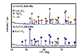 그림 3-21. XRD patterns of (a) LaCoO3 thick film and (b) LaCrO3 thick film