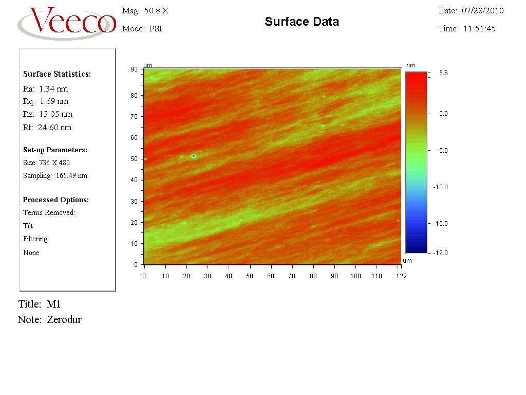 Surface roughness measurement result