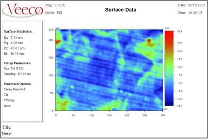 Surface roughness of OFHC