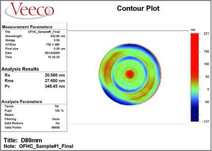 Form accuracy of OFHC