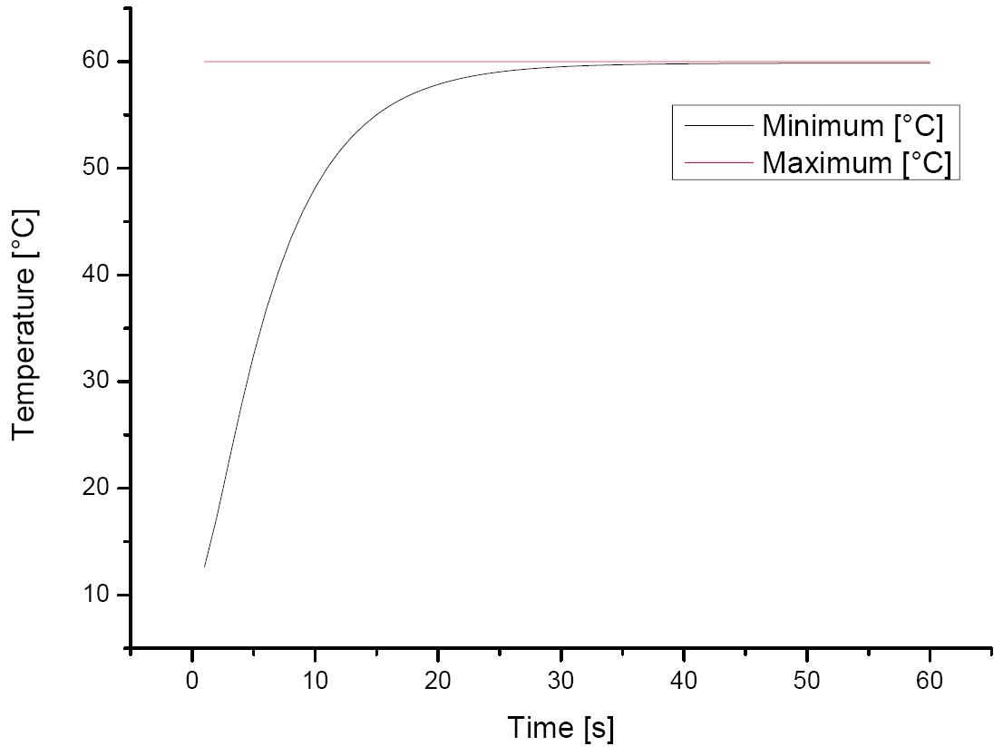 Blackbody temperature analysis graph