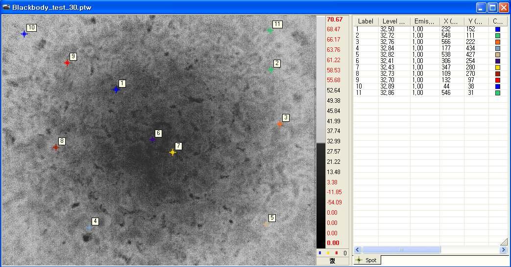 Initial surface temperature 32℃ of test blackbody