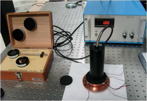 Blackbody emissivity measurement