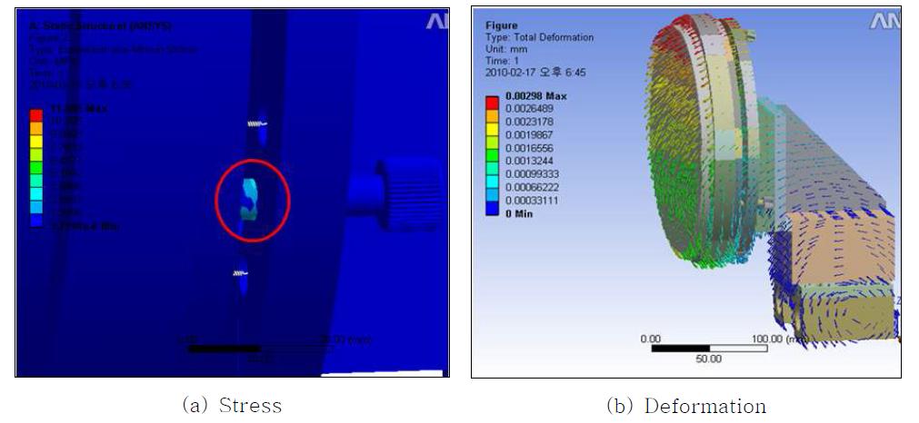 Analysis results of the primary mirror tilting stage