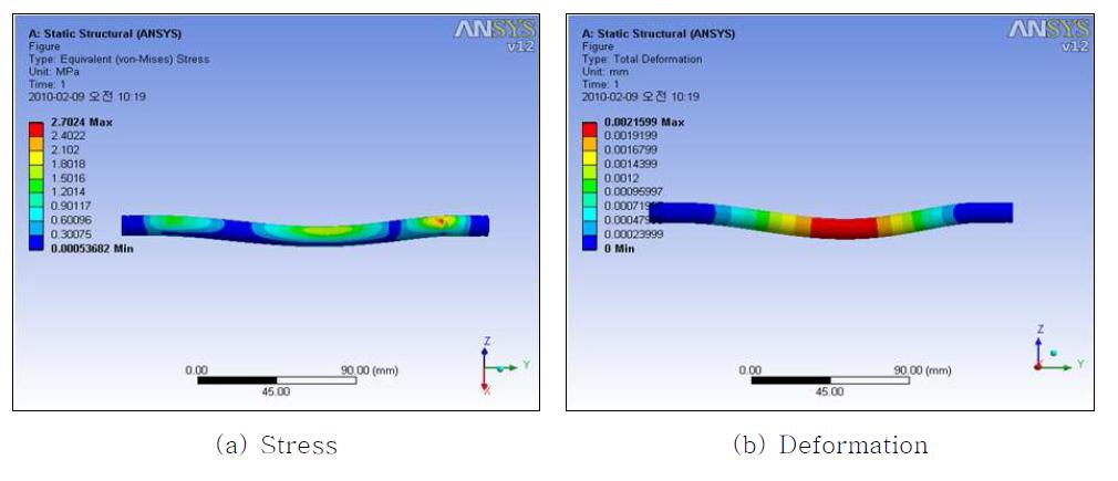 Analysis result images of the primary mirror support shaft