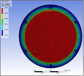 Heat distribution of rear surface