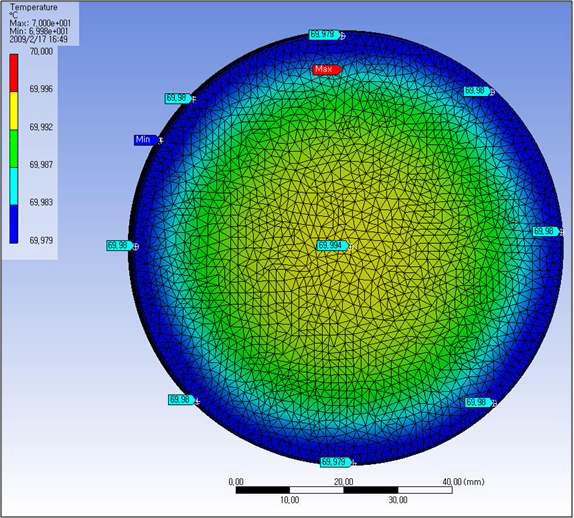 Heat distribution of front surface