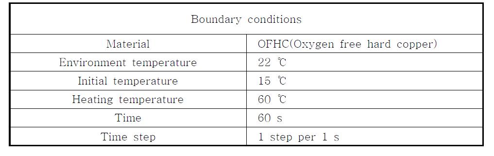 Boundary conditions of the Blackbody