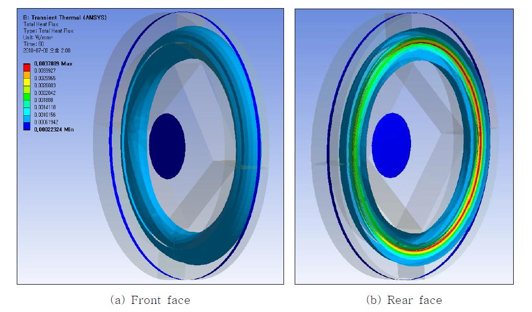 Blackbody total heat flux analysis