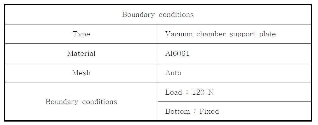 Boundary conditions of vacuum chamber support plate