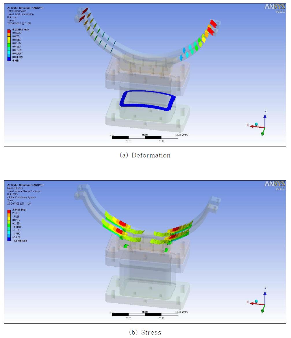 Analysis results of vacuum chamber support plate