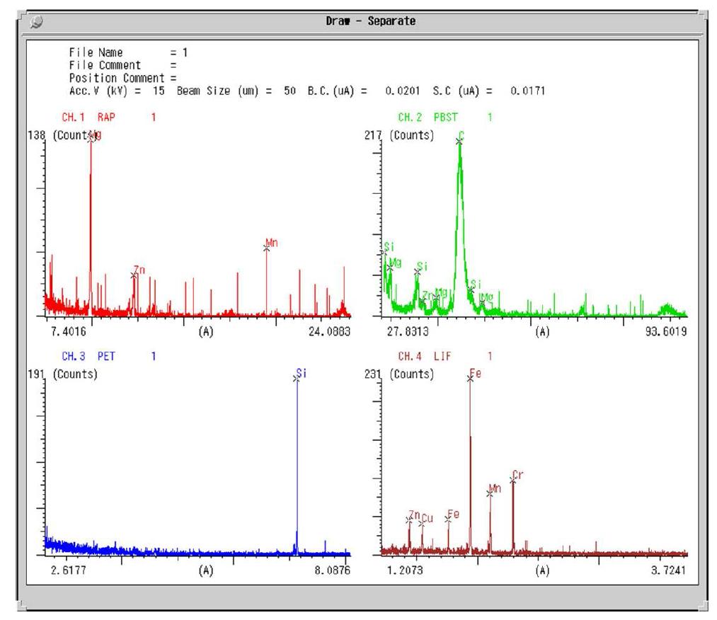 Blackbody paint analysis