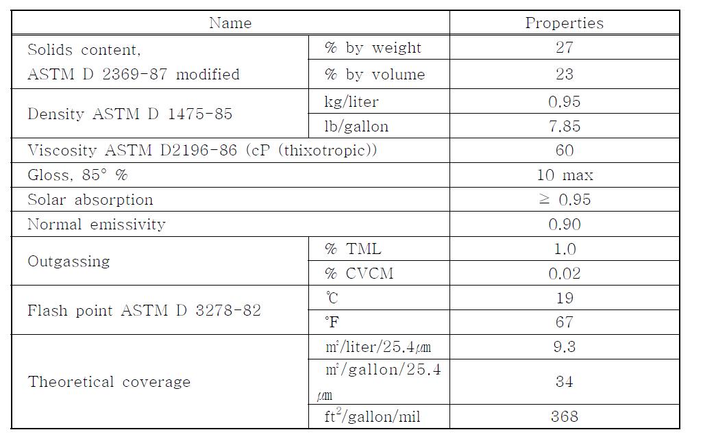 Typical properties of Aeroglaze Z306 polyurethane coating