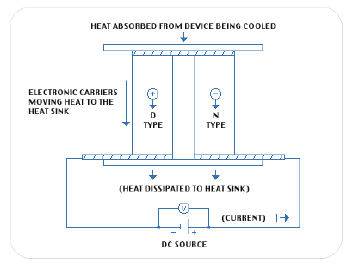 TEC circuit diagram