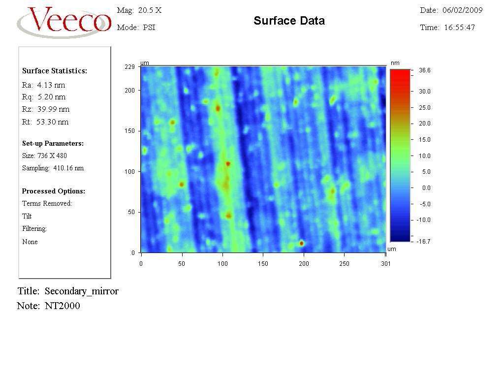 Surface roughness of Al6061-T6