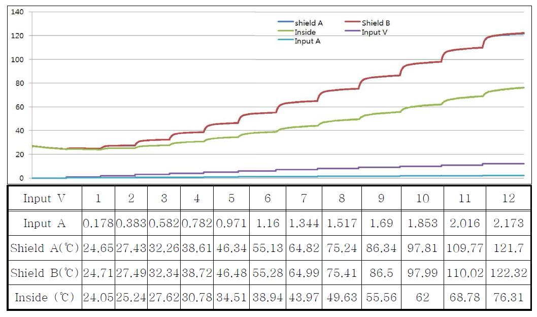 Temperature data