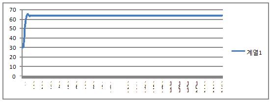 Temperature stable graph