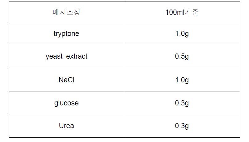 Composition of the growth medium of LKH-13[pH 7]