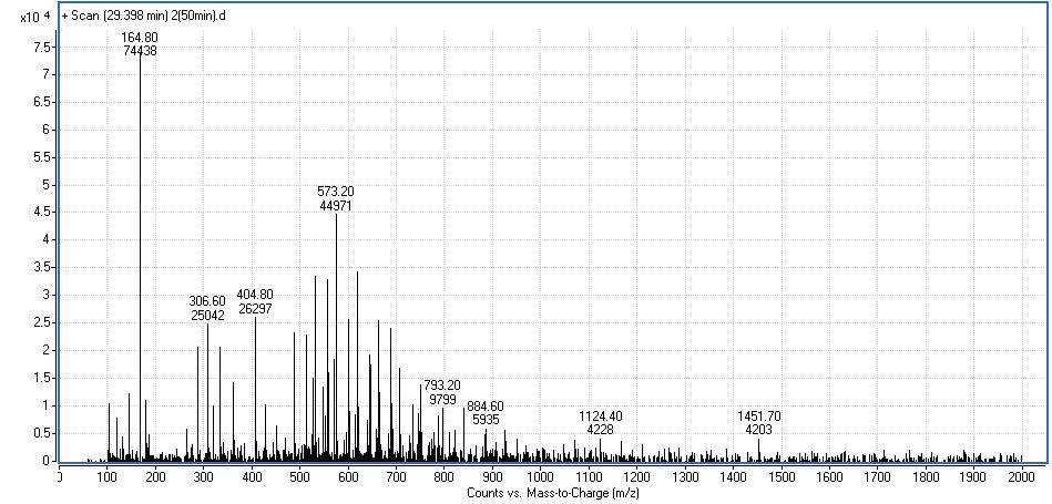 Scan (29.398 min) of textile and dyeing wastewater emitted from D textile and dyeing industry complex.