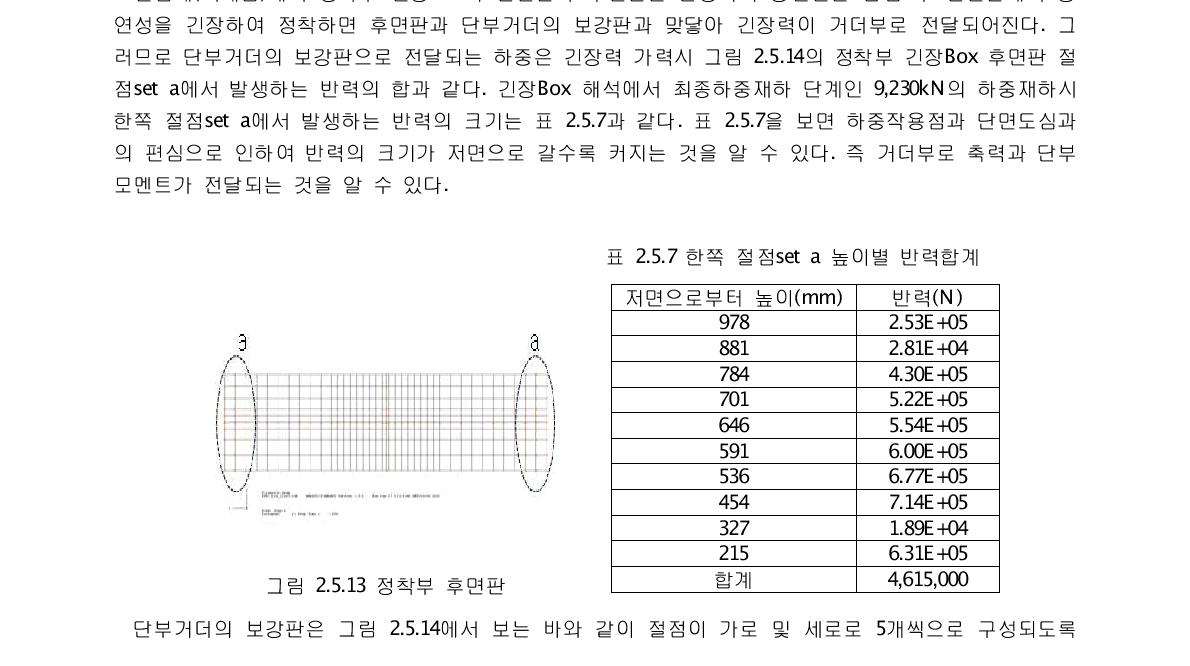 해석 요소 경계조건