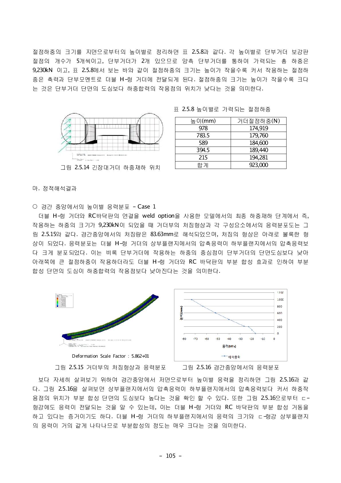 긴장대거더 하중재하 위치 합계 923,000