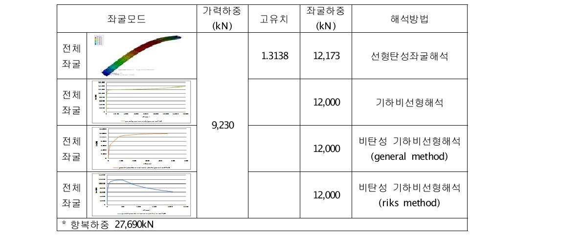 좌굴해석 결과비교