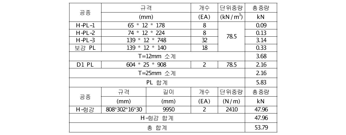 더블 H-형 거더 제원