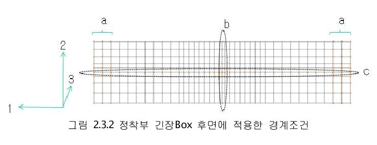 정착부 긴장Box 후면에 적용한 경계조건