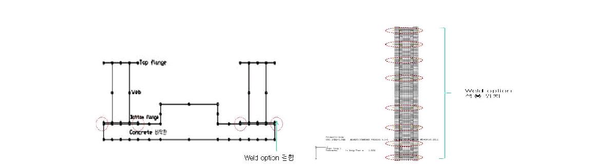 해석요소 기본 모델링 그림 2.3.11 weld option 위치