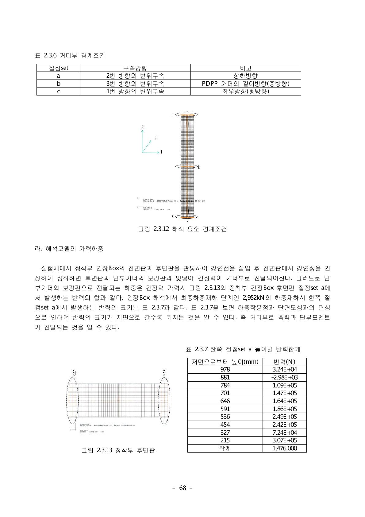 정착부 후면판 합계 1,476,000