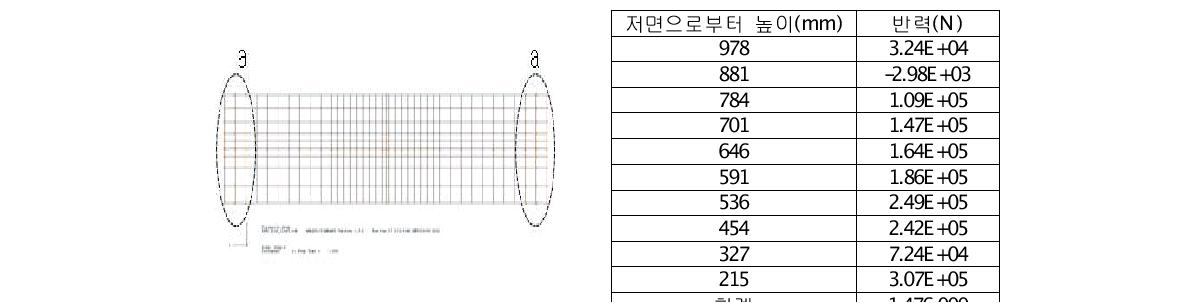 한쪽 절점set a 높이별 반력합계