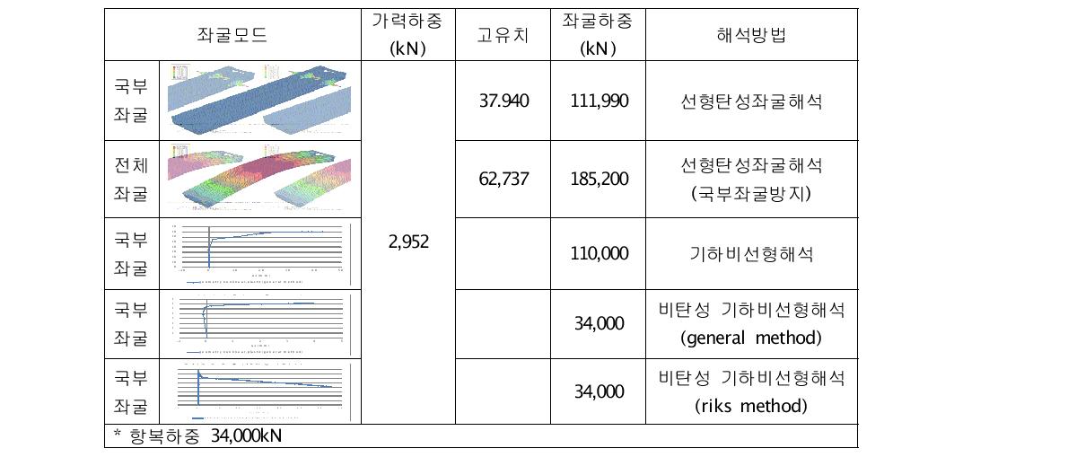 좌굴해석 결과비교