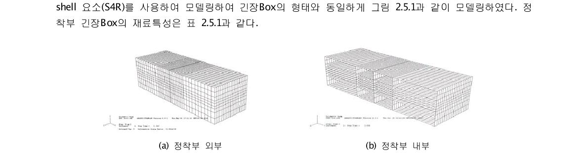 정착부 긴장Box 해석 모델표 2.5.1 정착부 긴장Box의 재료특성