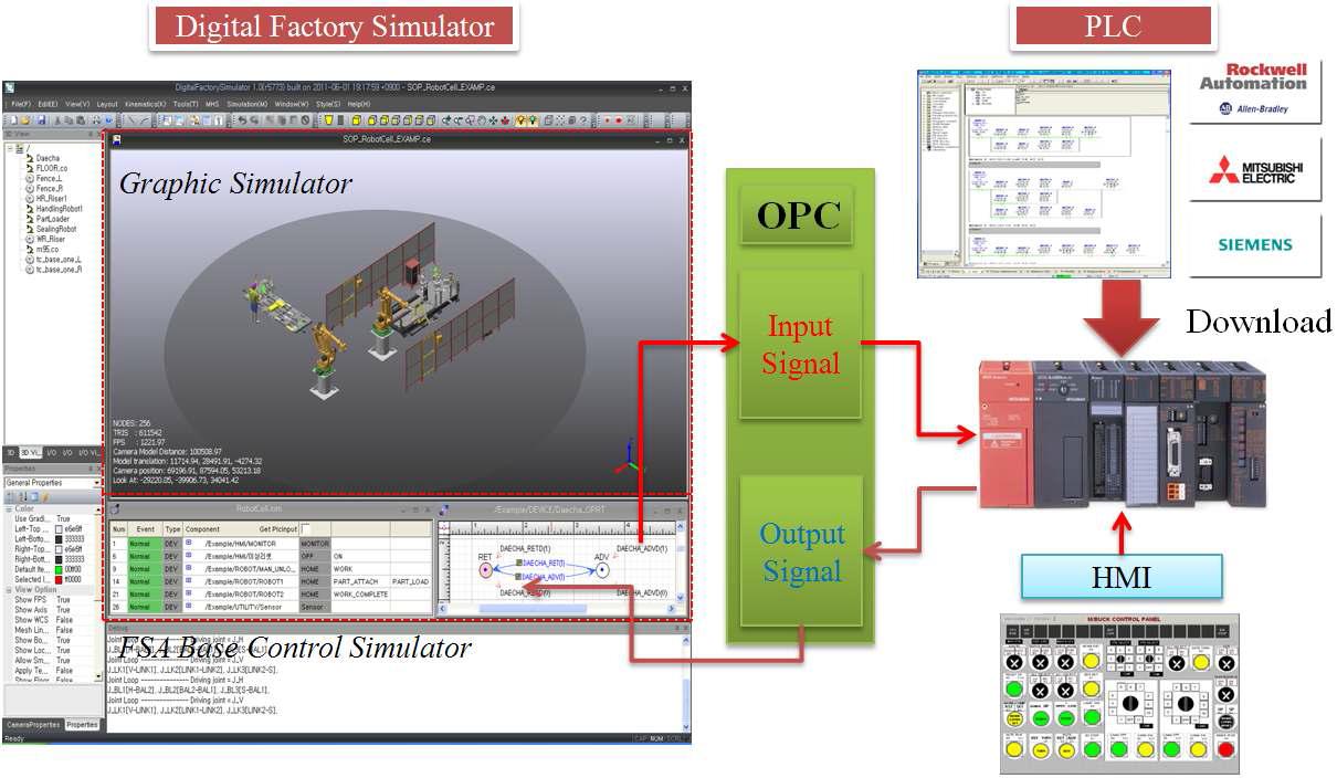 Digital Factory Simulator(DFS) 개요