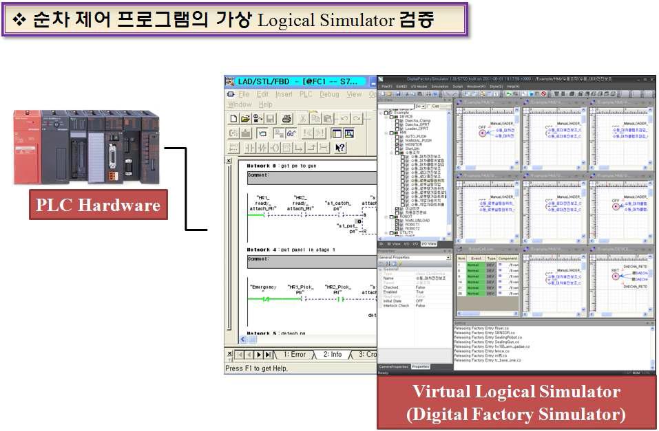 순차 제어 프로그램의 가상 제어 시뮬레이터