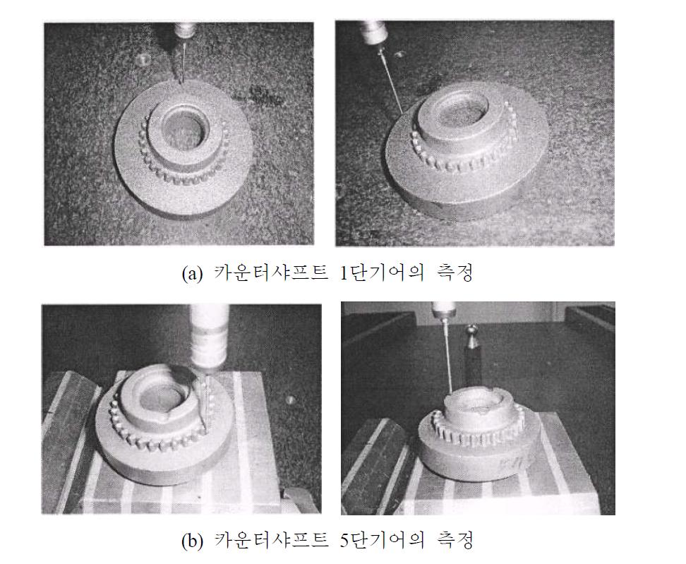 카운터샤프트 기어의 열간단조품 3차원 측정 사진