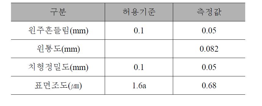 냉간사이징 시제품 측정 결과