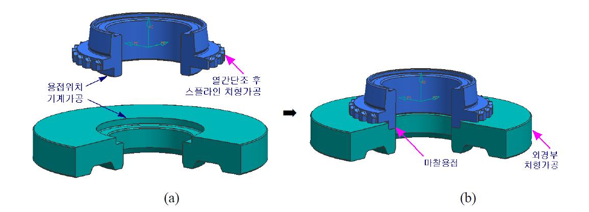 기존 공정에 의한 Counter Shaft Gear 제조방법